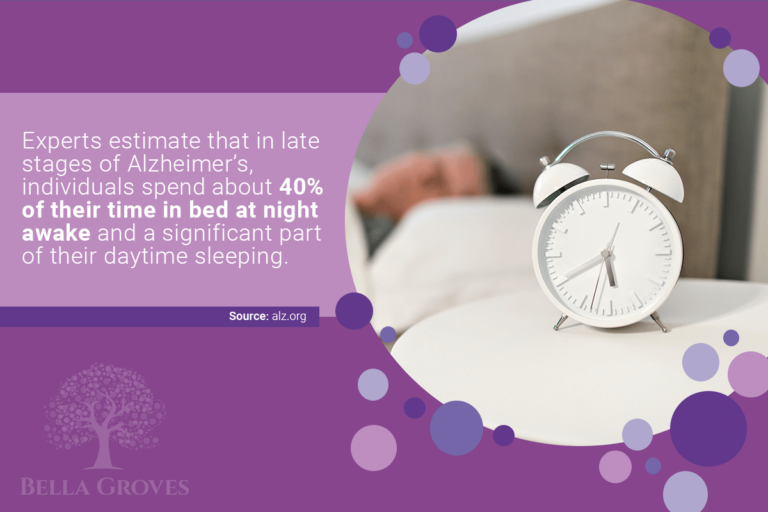 Dementia and Sleep How Does Dementia Impact Sleep Habits? Bella Groves